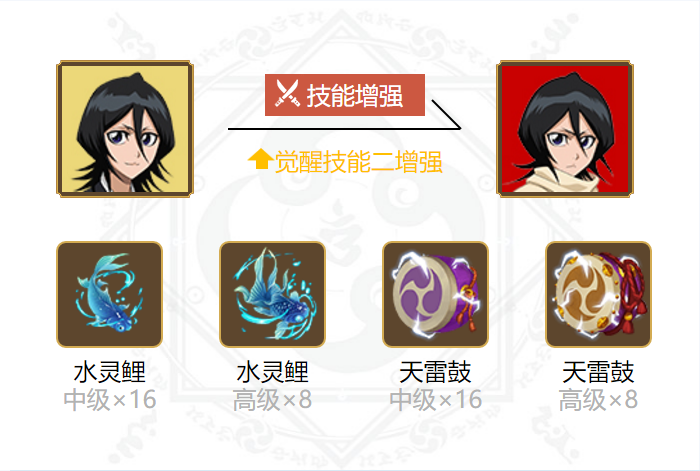 阴阳师朽木露琪亚御魂搭配2024