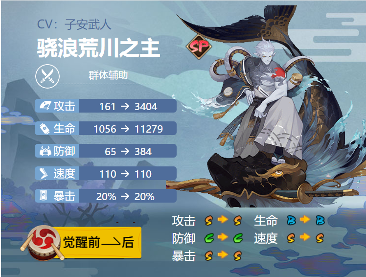 阴阳师骁浪荒川之主御魂搭配2024