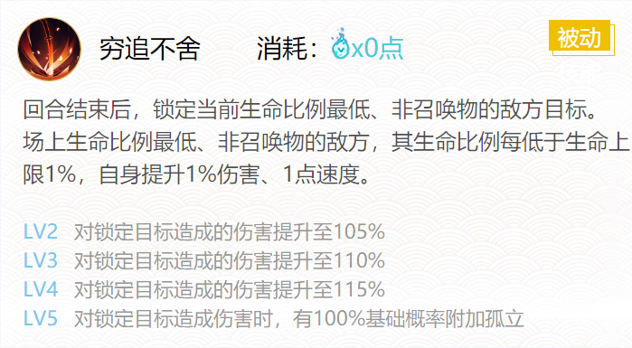 阴阳师赤影妖刀姬御魂搭配2024
