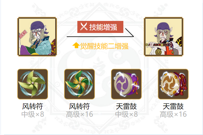 阴阳师卖药郎御魂搭配2024