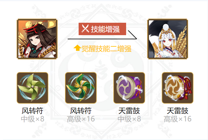 阴阳师御馔津御魂搭配2024