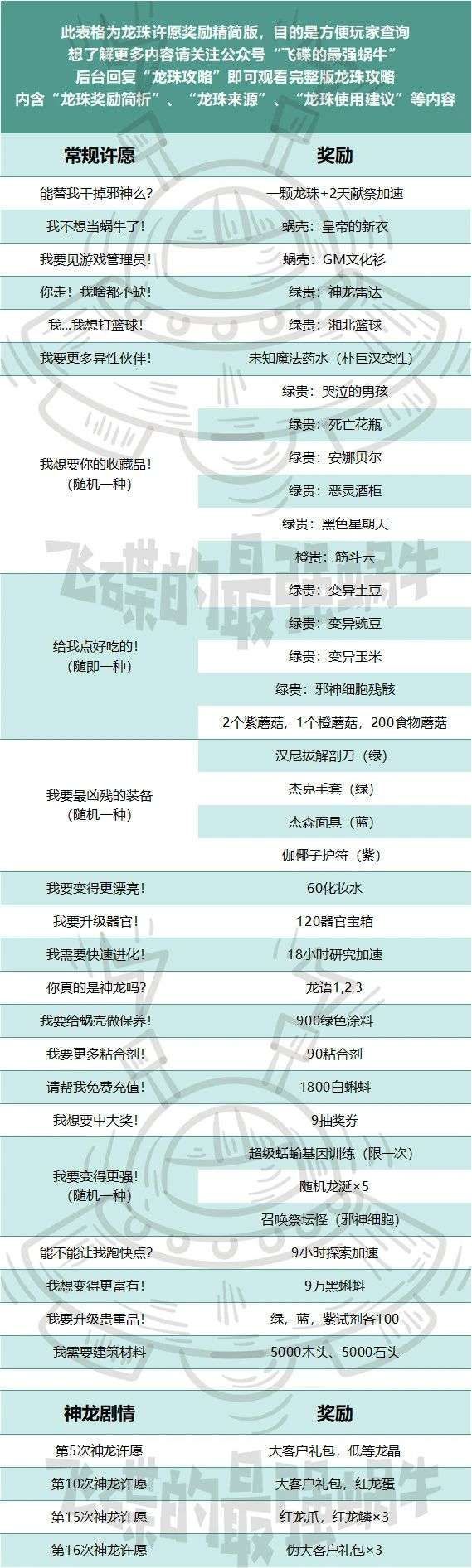 最强蜗牛猴子头像获取方法介绍
