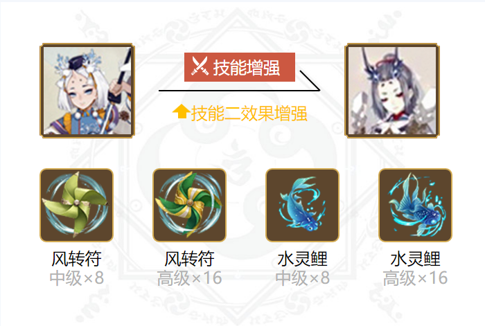 阴阳师雪童子御魂搭配2024