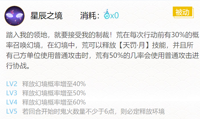 阴阳师荒御魂搭配2024
