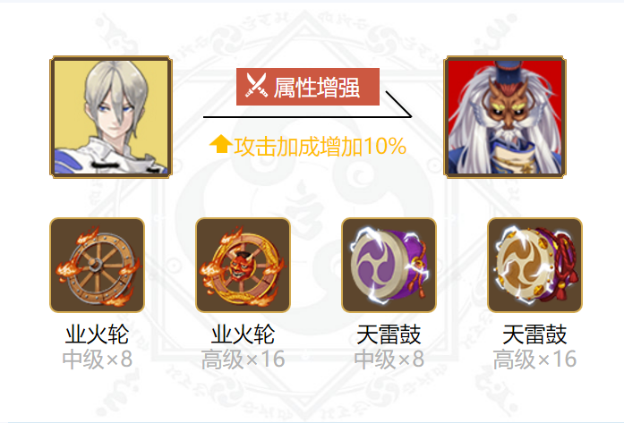 阴阳师大天狗御魂搭配2024