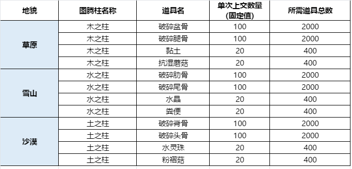 妄想山海枕戈寝甲玩法攻略