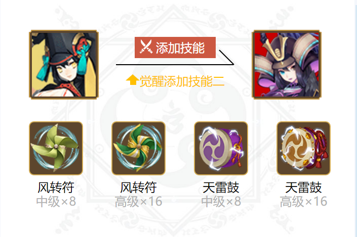 阴阳师妖刀姬御魂搭配2024