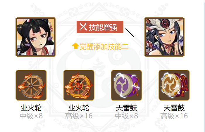 阴阳师花鸟卷御魂搭配2024