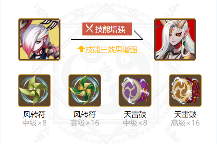 阴阳师一目连御魂搭配2024
