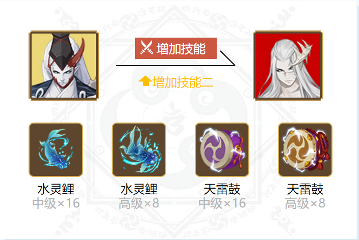 阴阳师久次良御魂搭配2024