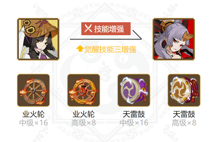 阴阳师於菊虫御魂搭配2024