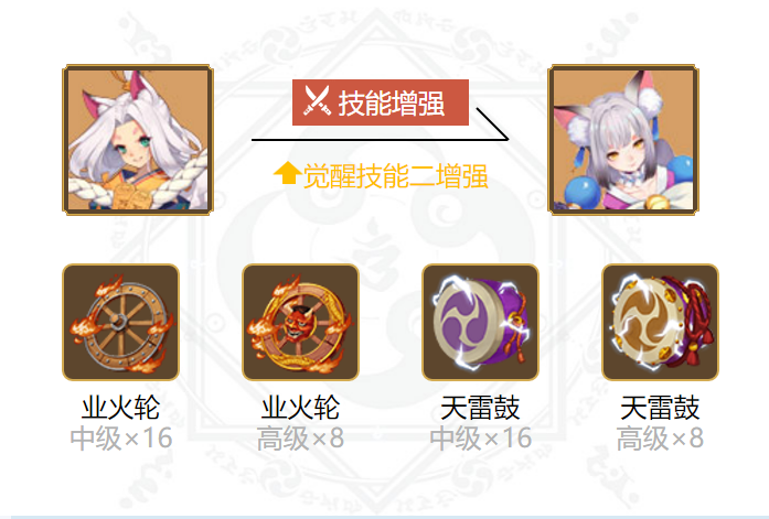 阴阳师猫掌柜御魂搭配2024