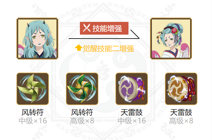 阴阳师阿香御魂搭配2024