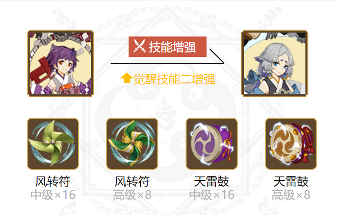 阴阳师熏御魂搭配2024