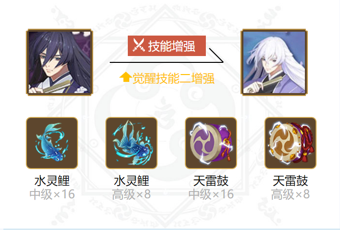 阴阳师弈御魂搭配2024