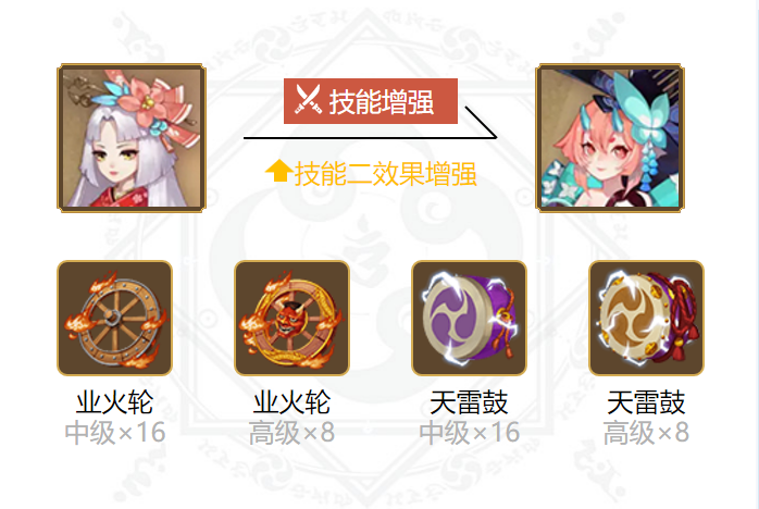 阴阳师匣中少女御魂搭配2024