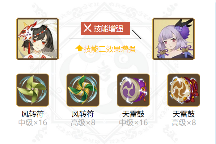 阴阳师以津真天御魂搭配2024