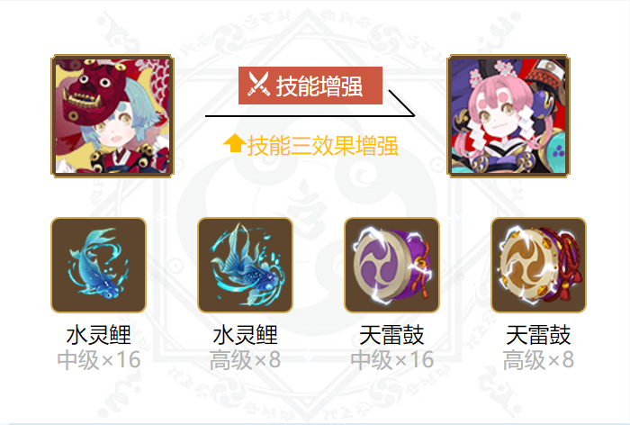 阴阳师金鱼姬御魂搭配2024