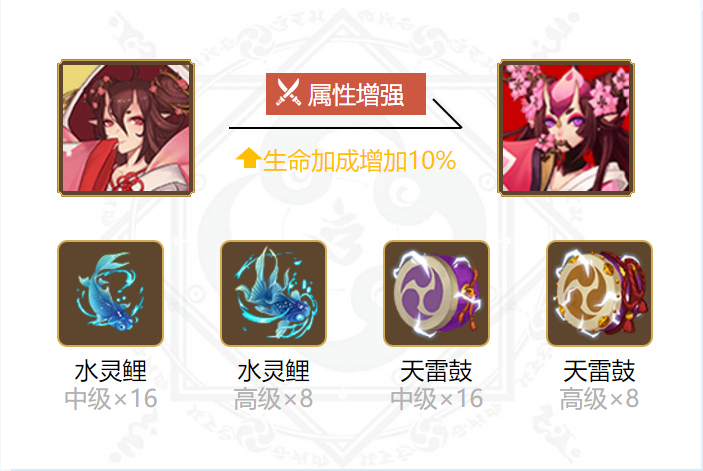 阴阳师桃花妖御魂搭配2024