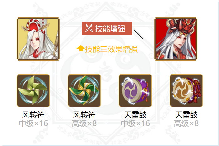 阴阳师鬼使白御魂搭配2024