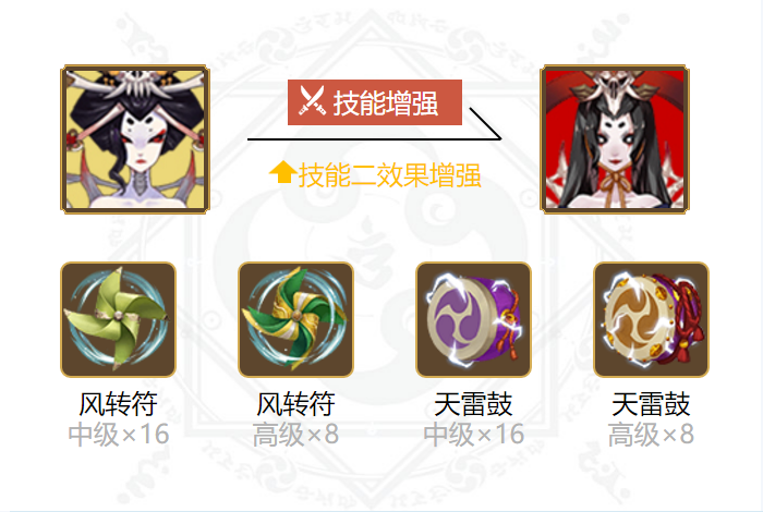 阴阳师骨女御魂搭配2024
