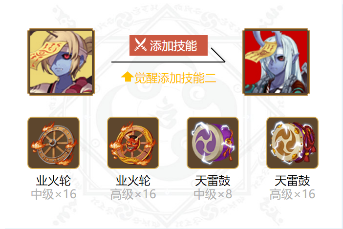 阴阳师跳跳哥哥御魂搭配2024