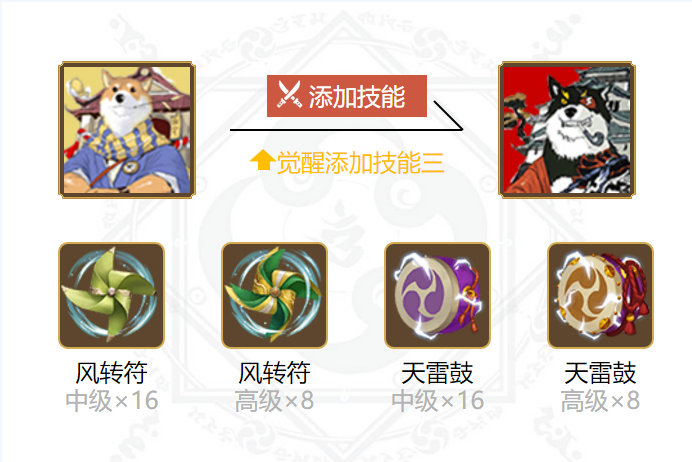 阴阳师犬神御魂搭配2024
