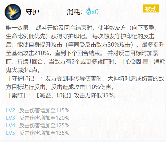 阴阳师犬神御魂搭配2024
