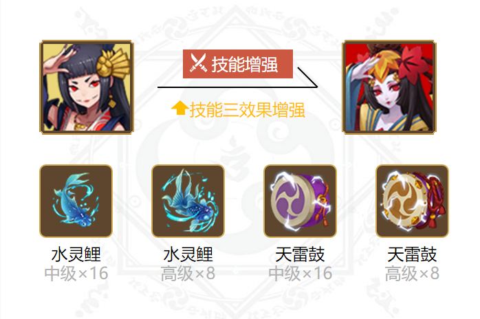 阴阳师鬼女红叶御魂搭配2024