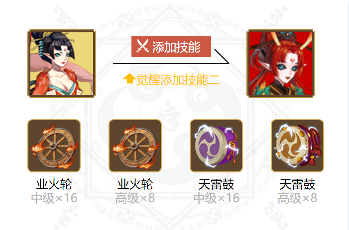 阴阳师凤凰火御魂搭配2024