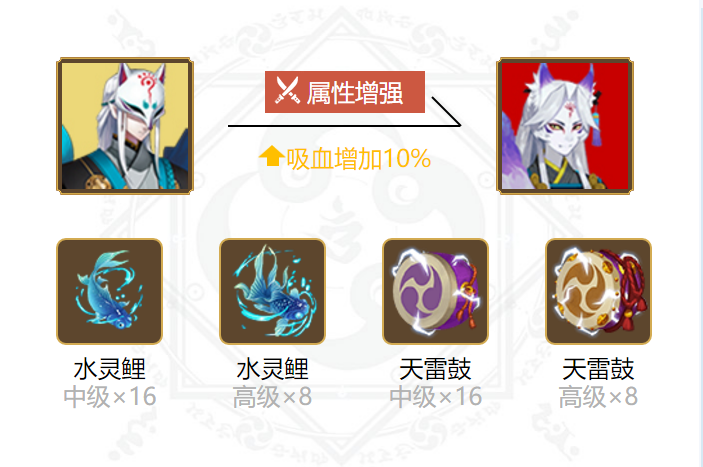 阴阳师妖狐御魂搭配2024