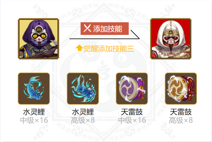 阴阳师镰鼬御魂搭配2024