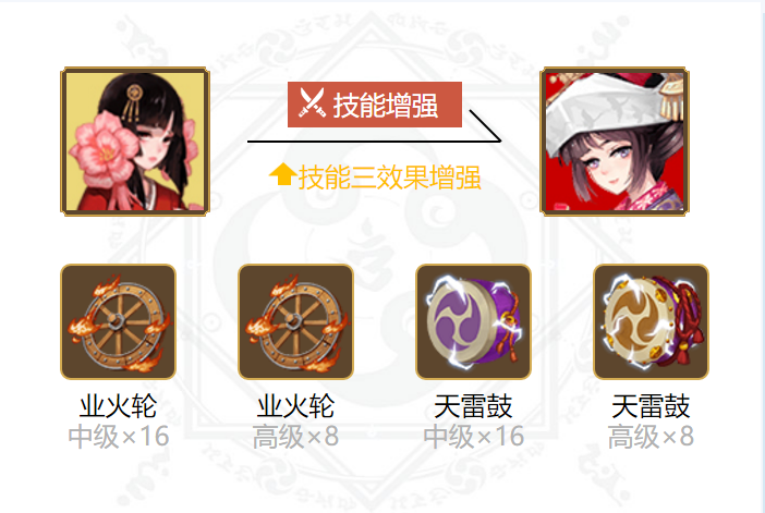 阴阳师樱花妖御魂搭配2024