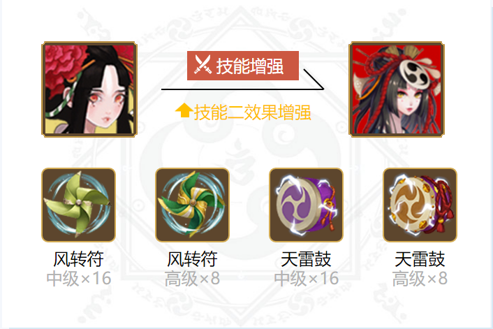阴阳师清姬御魂搭配2024