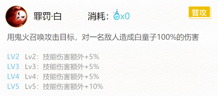 阴阳师白童子御魂搭配2024