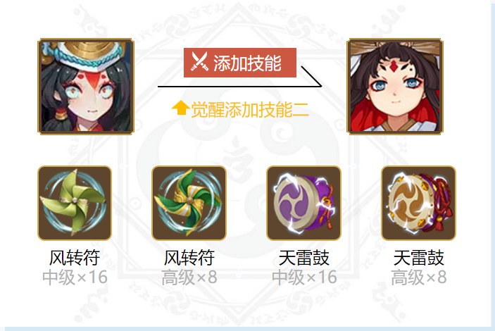 阴阳师白童子御魂搭配2024