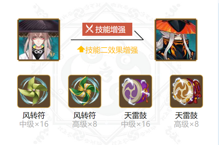 阴阳师青坊主御魂搭配2024