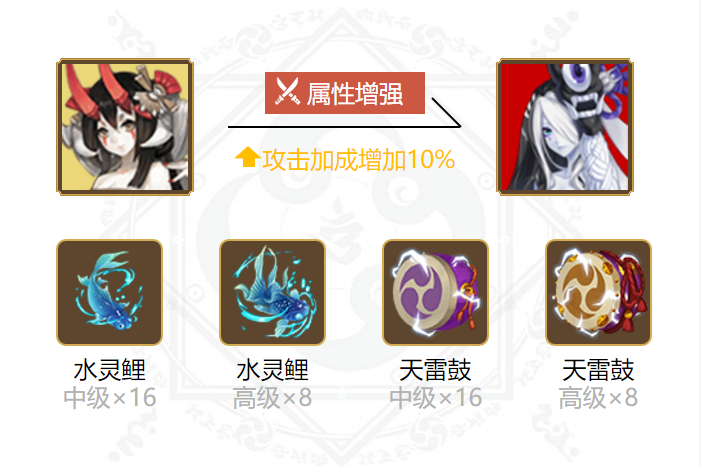 阴阳师络新妇御魂搭配2024