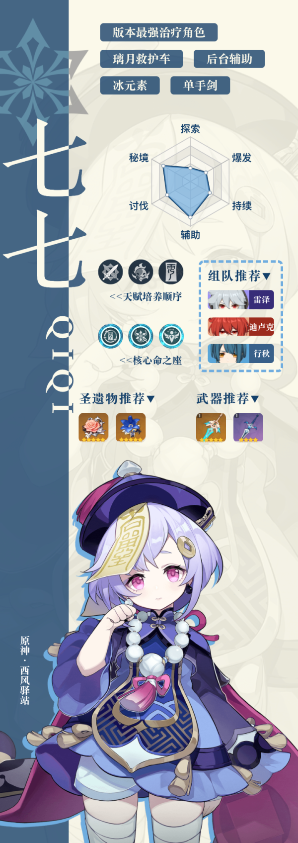 原神冰系角色强度排行