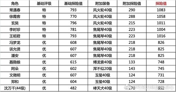 江南百景图苏州探险攻略