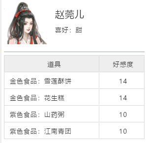 天涯明月刀与谁把酒奇遇攻略