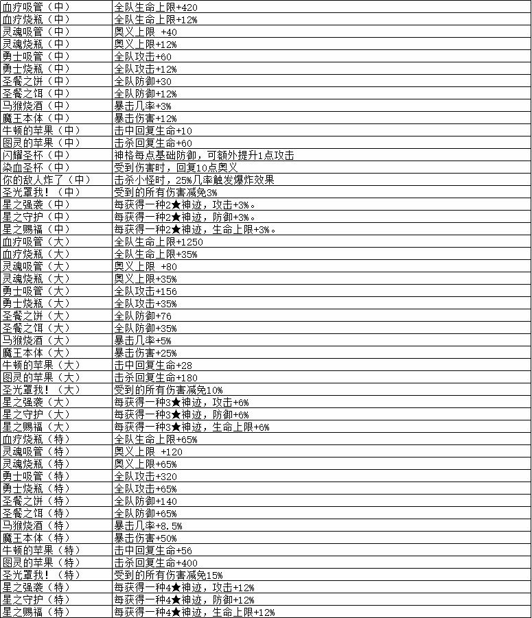 解神者x2神迹效果大全