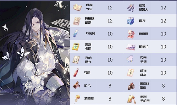 时空中的绘旅人好感度攻略
