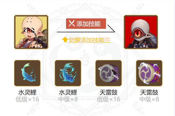 阴阳师独眼小僧御魂搭配2024
