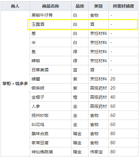 我的侠客金樱子获得方法介绍