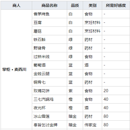 我的侠客野猪骨获得方法介绍