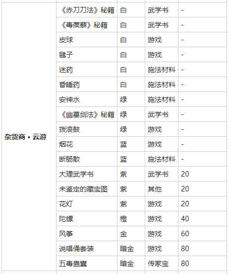 我的侠客陀螺购买位置介绍