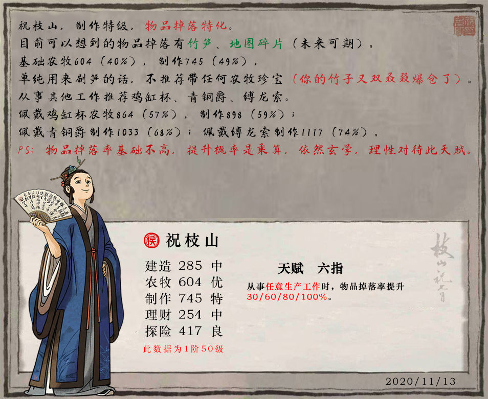 江南百景图祝枝山培养攻略
