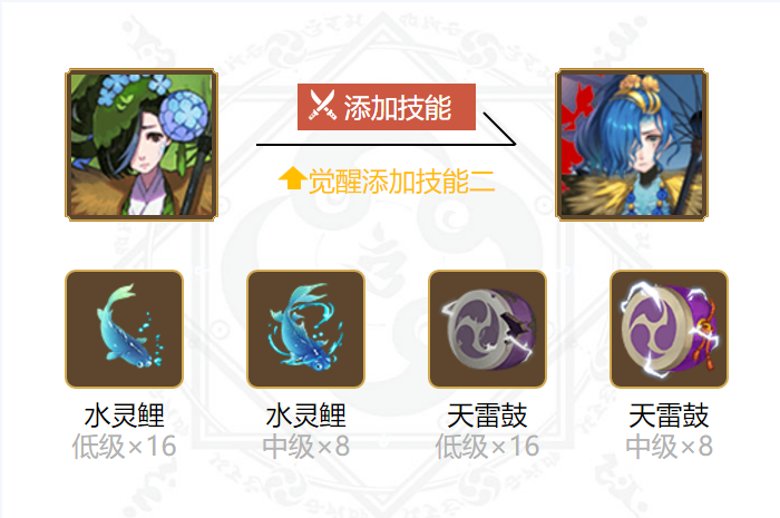阴阳师雨女御魂搭配2024