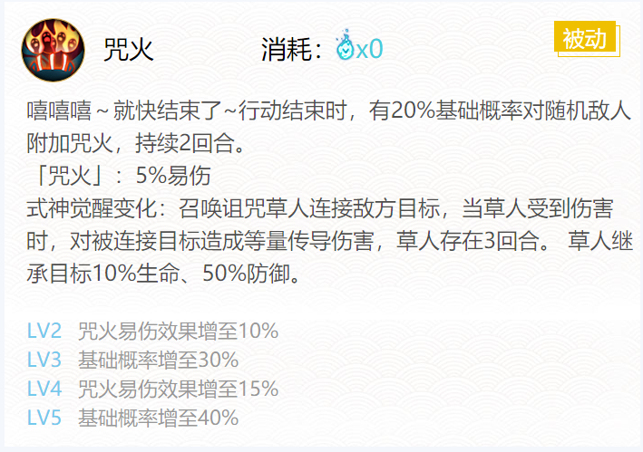 阴阳师丑时之女御魂搭配2024